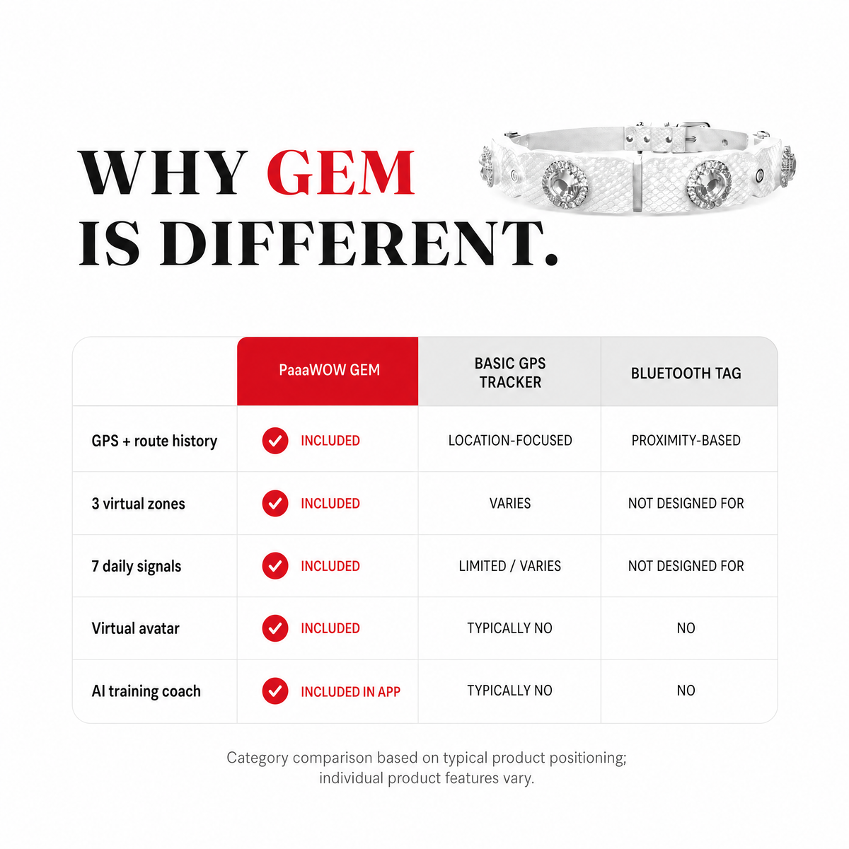 PaaaWOW Gem Pet Collar Pre-Order | Reserve $9.90
